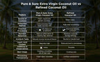Pure & Sure Organic Extra Virgin Coconut Oil - Distacart