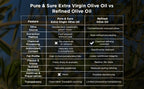 Pure & Sure Organic Extra Virgin Olive Oil - Distacart