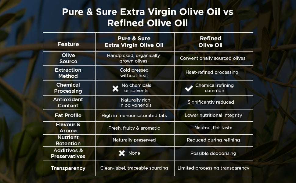 Pure & Sure Organic Extra Virgin Olive Oil - Distacart