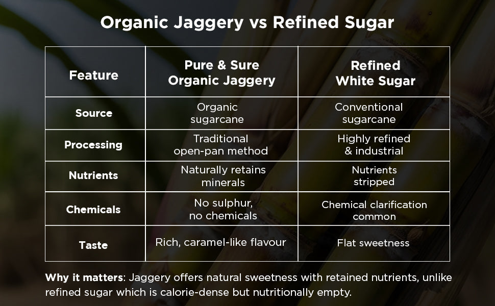 Pure & Sure Organic Jaggery Powder - Distacart