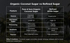 Pure & Sure Organic Coconut Sugar - Distacart