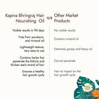 Kapiva Ayurveda Hair Rituals Bhringraj Hair Nourish Oil - Distacart