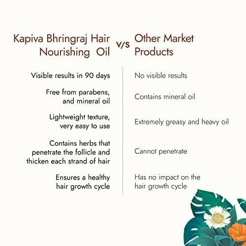 Kapiva Ayurveda Hair Rituals Bhringraj Hair Nourish Oil - Distacart
