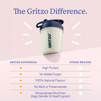 Gritzo SuperMilk Growth+ (Formerly Height+) Unsweetened Drink Mix (10-12y Girls), 12g Protein Powder Creamy Vanilla