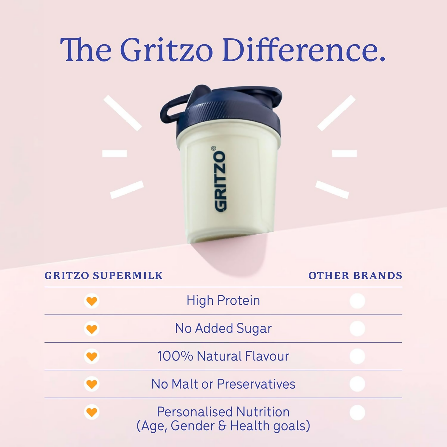 Gritzo SuperMilk Growth+ (Formerly Height+) Unsweetened Drink Mix (10-12y Girls), 12g Protein Powder Creamy Vanilla