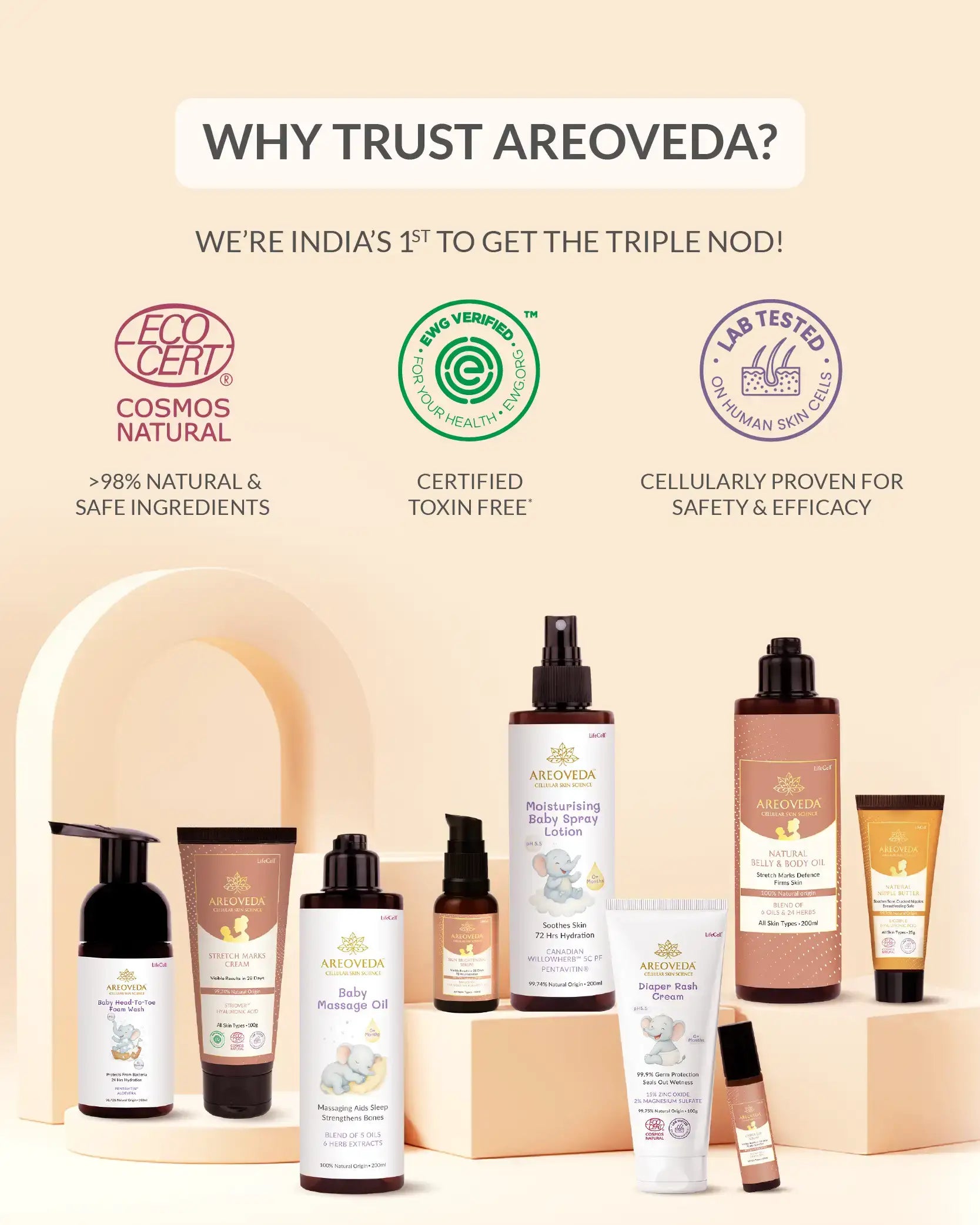 AreoVeda Skin Repair Bundle