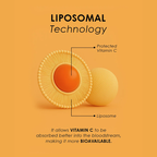 GATACA Liposomal Vitamin C Capsules for High Bioavailability| Immunity, Better Skin & Iron Absorption