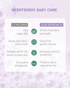AreoVeda Baby Bathing Bar