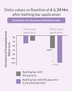 AreoVeda Baby Bathing Bar