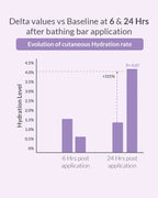 AreoVeda Baby Bathing Bar