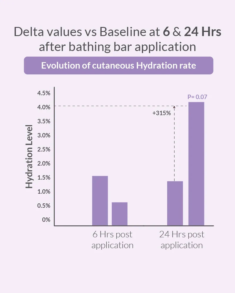 AreoVeda Baby Bathing Bar