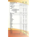 PentaSure DM Diabetes Care Powder - Creamy Vanilla & Cinnamon - Distacart