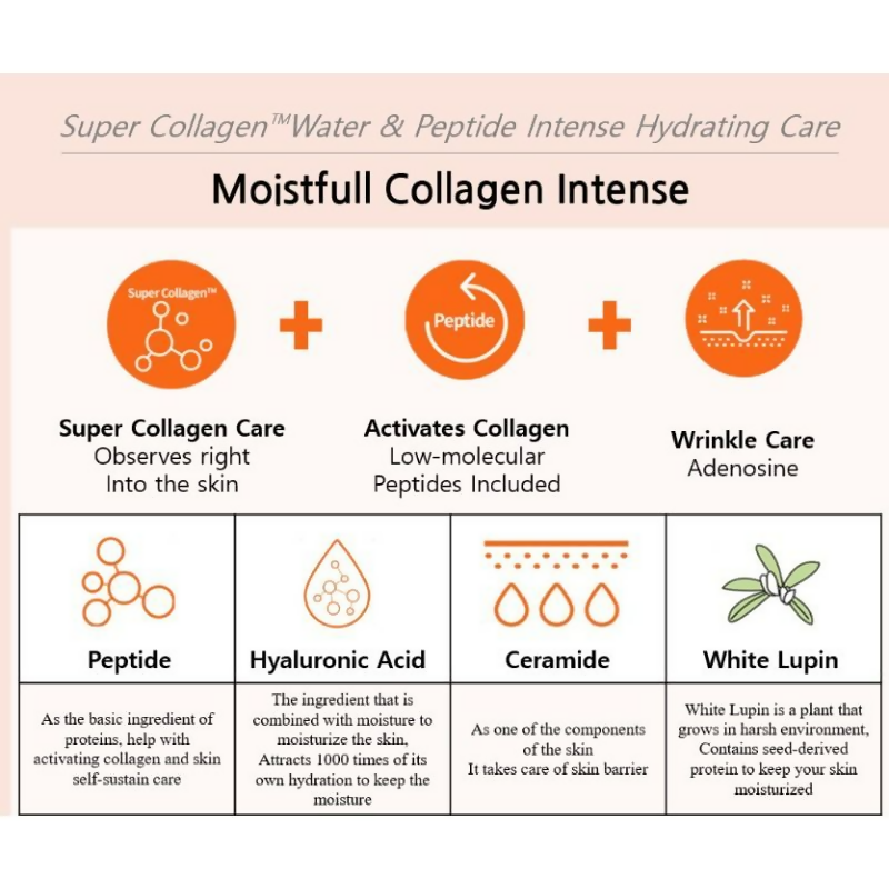 Etude House Moistfull Collagen Essence