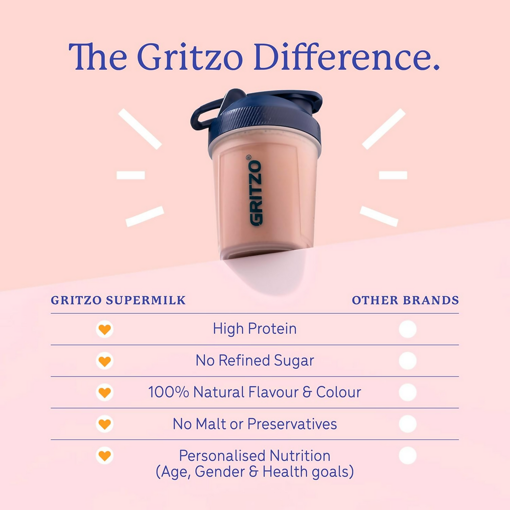 Gritzo SuperMilk Overall Growth (13+y Girls), 12g Protein Powder (Double Chocolate) - Distacart