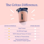 Gritzo SuperMilk Overall Growth (13+y Girls), 12g Protein Powder (Double Chocolate) - Distacart