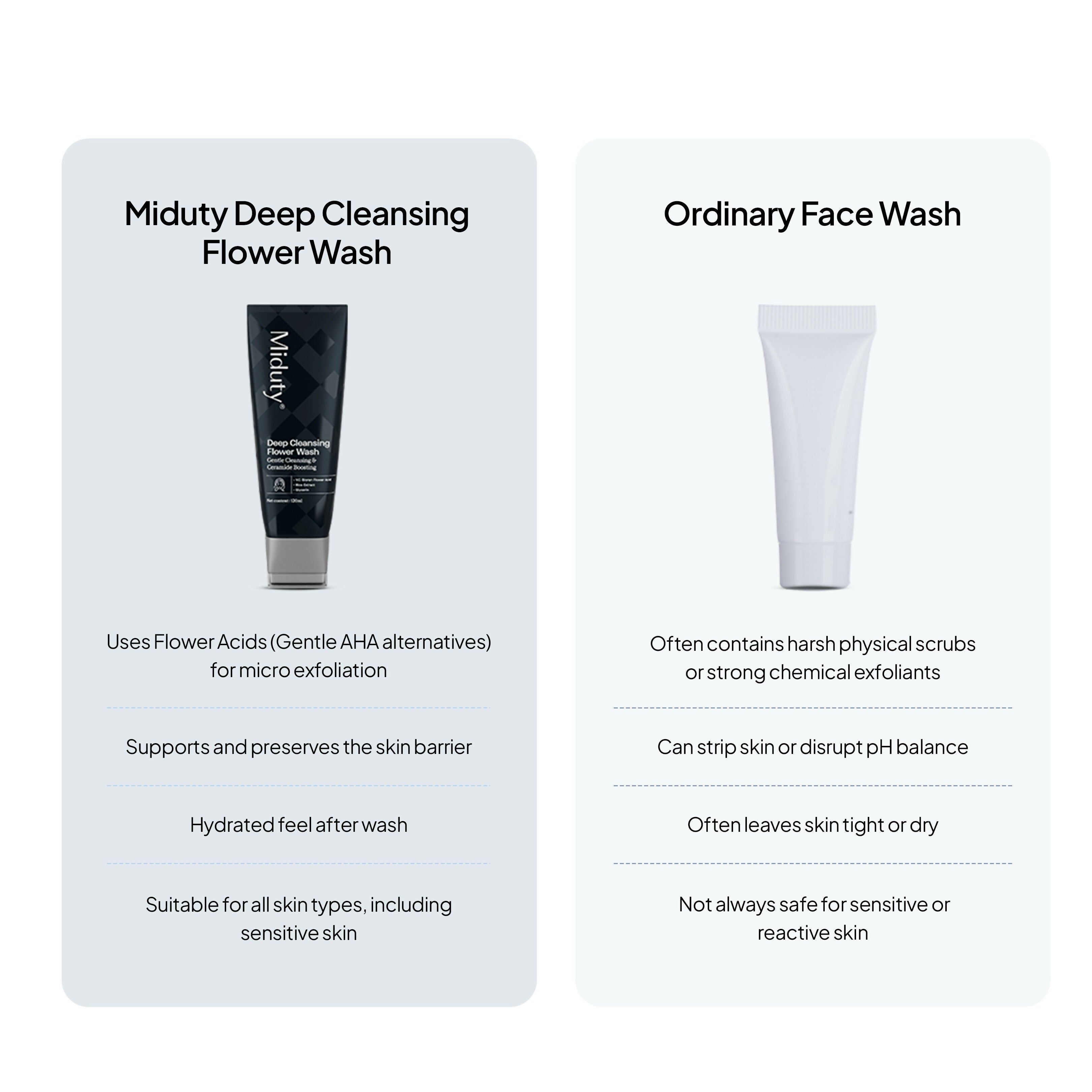 Miduty Deep Cleansing Flower Face Wash