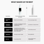 ThriveCo Rosemary Water Hair Spray For Hair Growth
