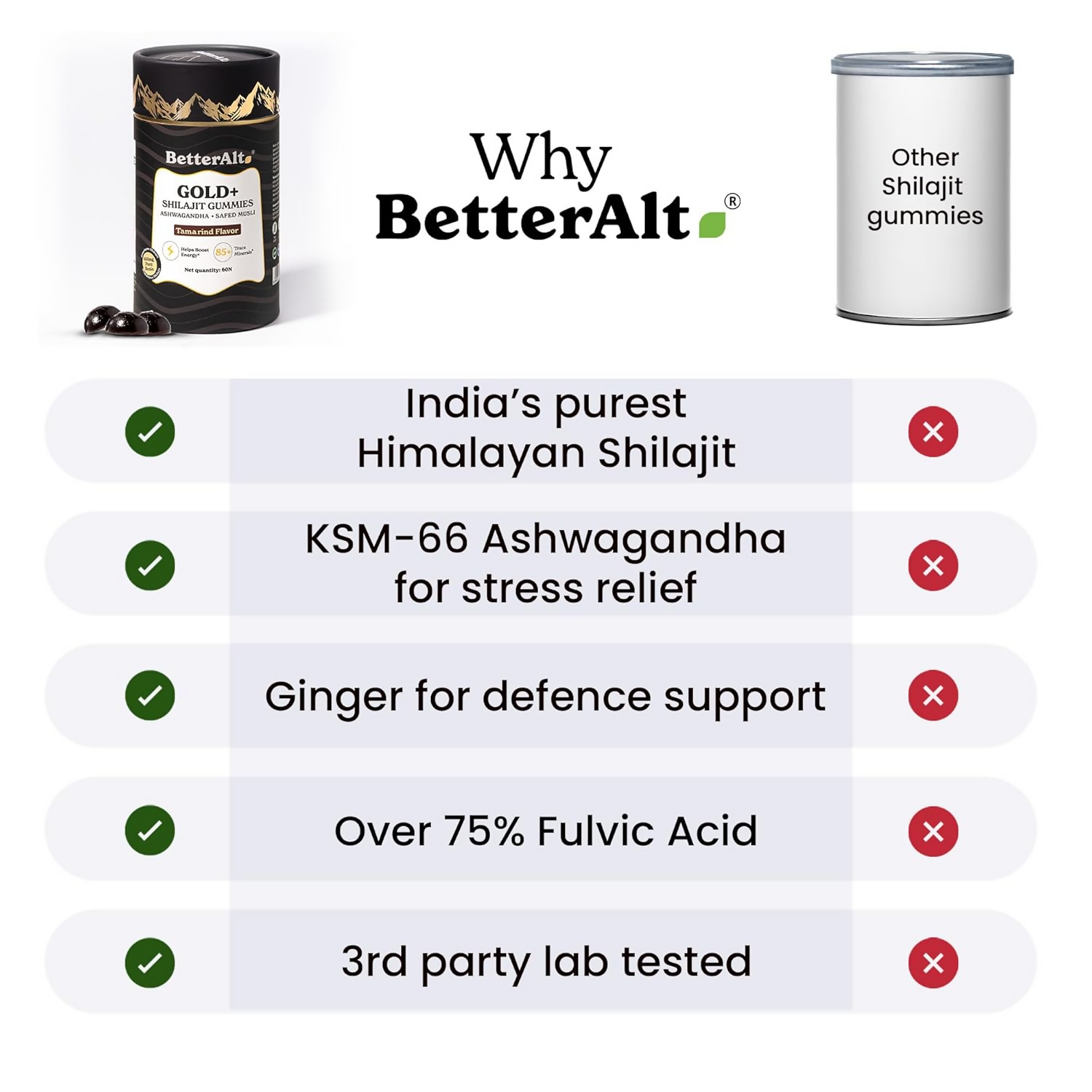 Better Alt Gold+ Sj Gummies
