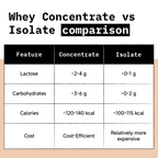 Only What's Needed 24g Whey Protein Isolate Pack - Cocoa