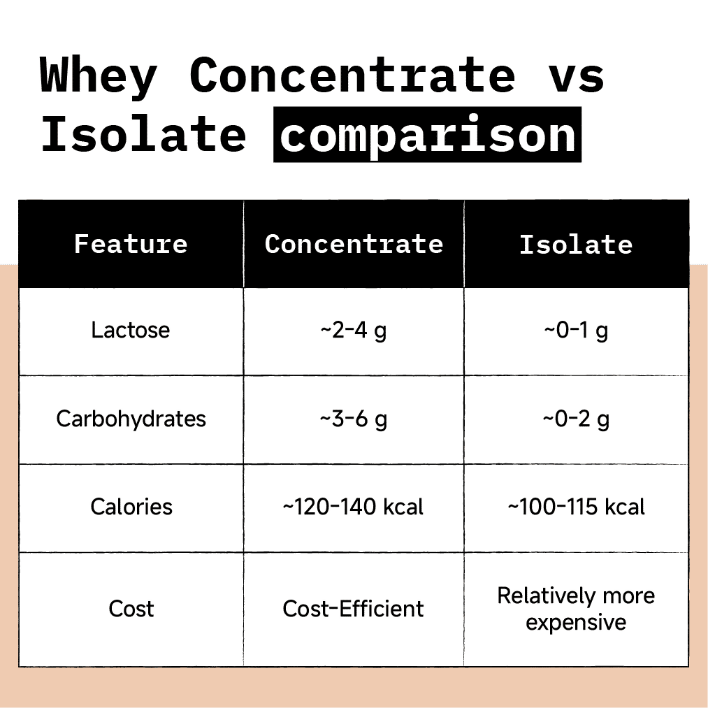 Only What's Needed 24g Whey Protein Isolate Pack - Cocoa
