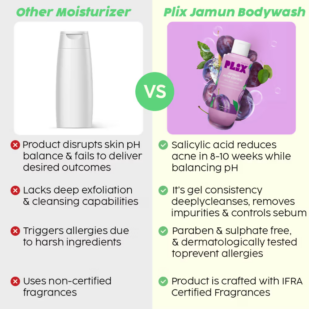 PLIX The Plant Fix Salicylic Acid Cleanser & Body Wash