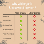 Wild Organic Sandalwood Powder For Skin And Body Pack