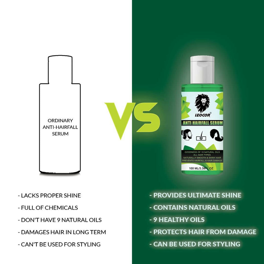 Leocor Anti Hair Fall Serum
