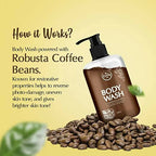 The Beauty Co. Chocolate Coffee Body Wash for Nourishing Skin
