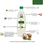 Healthy Fibres Cold Pressed Coconut Oil - Distacart