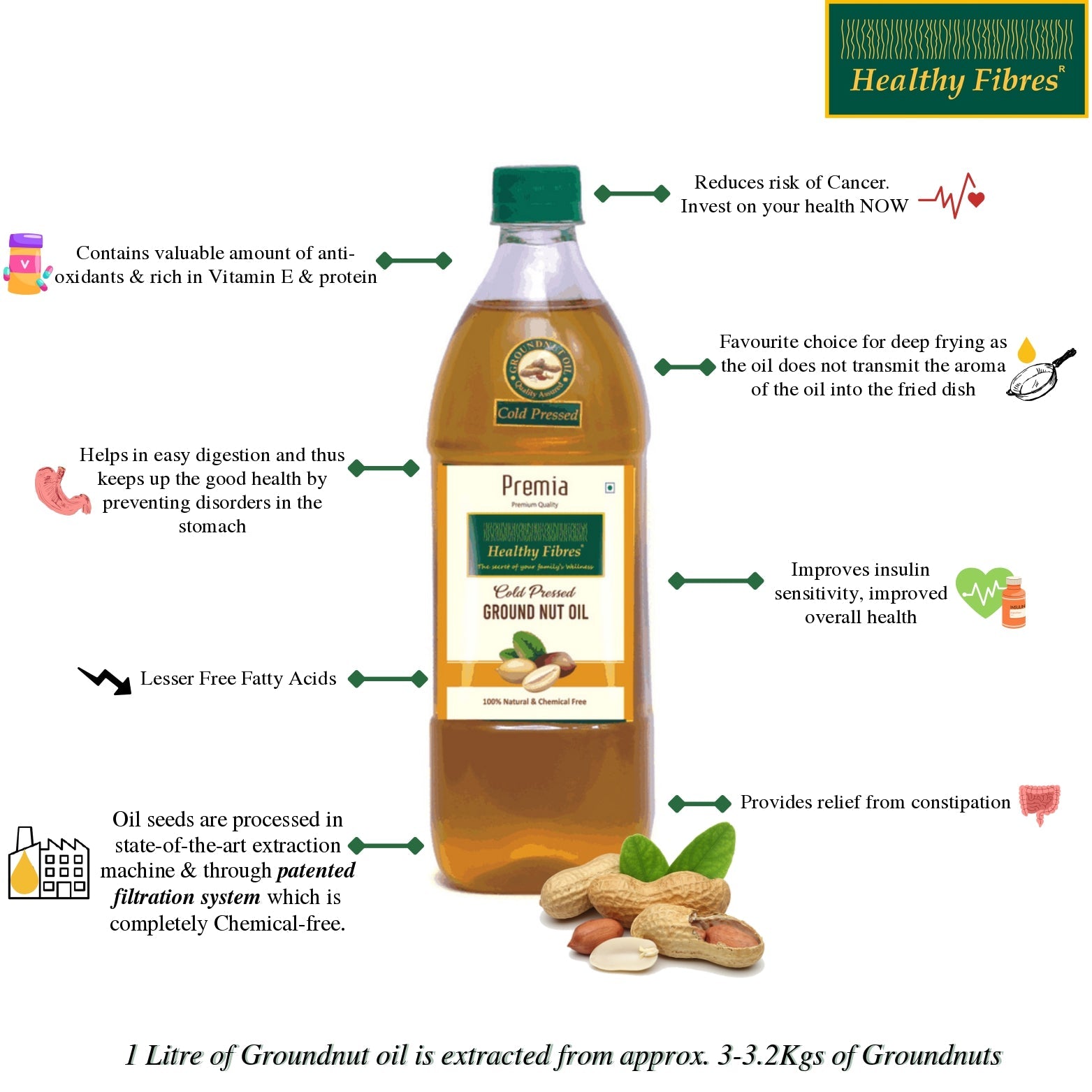 Healthy Fibres Cold Pressed Groundnut Oil - Distacart