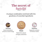 Vedistry Fortyfitt Woman Tablets - Distacart