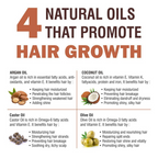 LA Organo Moroccan Multi-Purpose Hair Growth Oils Combo