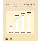 Cosrx Full Fit Propolis Synergy Toner