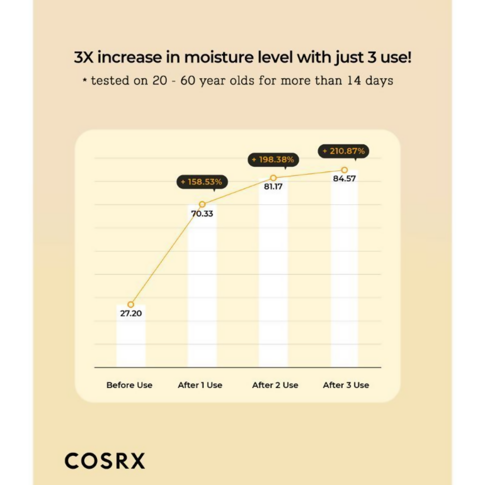 Cosrx Full Fit Propolis Synergy Toner