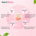 OZiva Bioactive Gluta Fizzy Effervescent Tablets - Distacart
