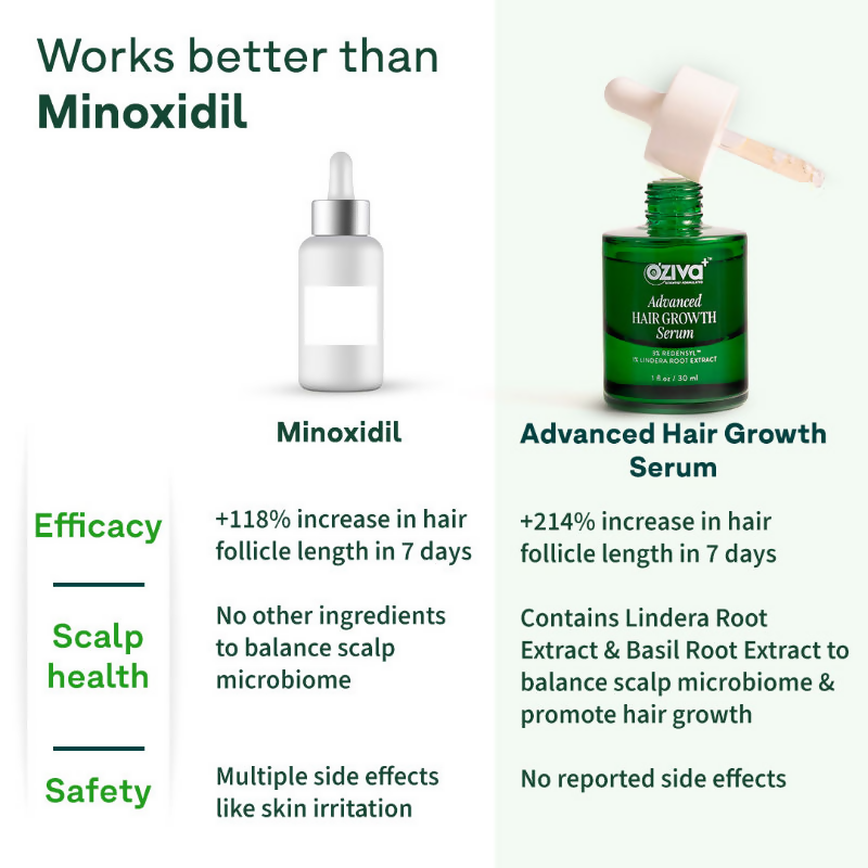 Oziva Advanced Hair Growth Serum to Rebalance Scalp Microbiome - Distacart