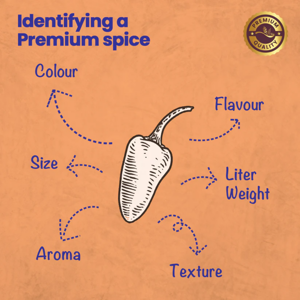 Crista Spices Kitchen Ground Spices
