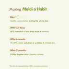 Nat Habit Fresh Aloe Saunf Sun Protect Malai Lotion
