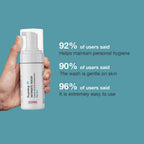 Cos-IQ Foaming F1 Intimate Wash For Men, Hygiene Wash with Lactic Acid & Lactoserum