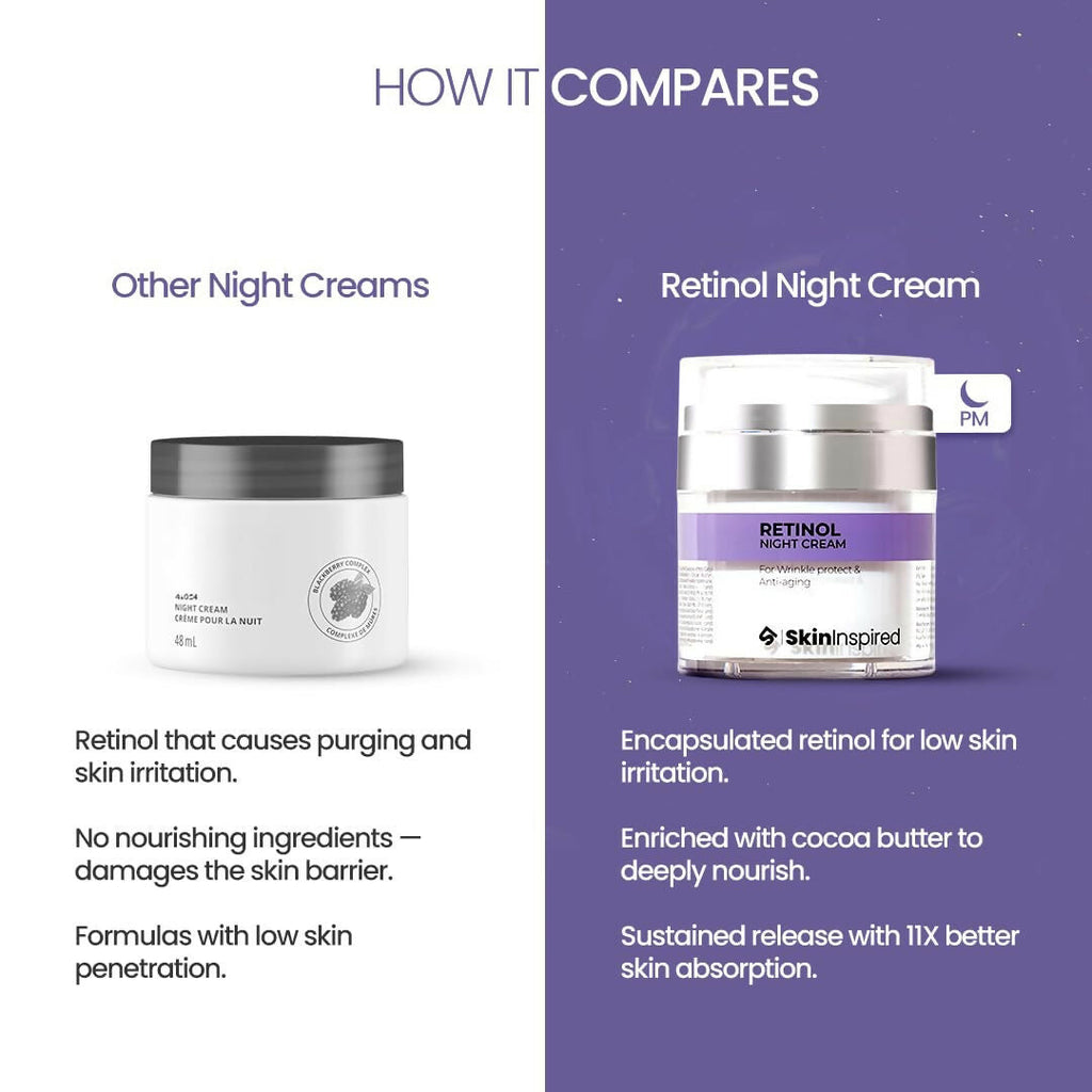 SkinInspired Retinol Night Cream For Wrinkles & Anti-Aging - Distacart