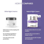 SkinInspired Retinol Night Cream For Wrinkles & Anti-Aging - Distacart