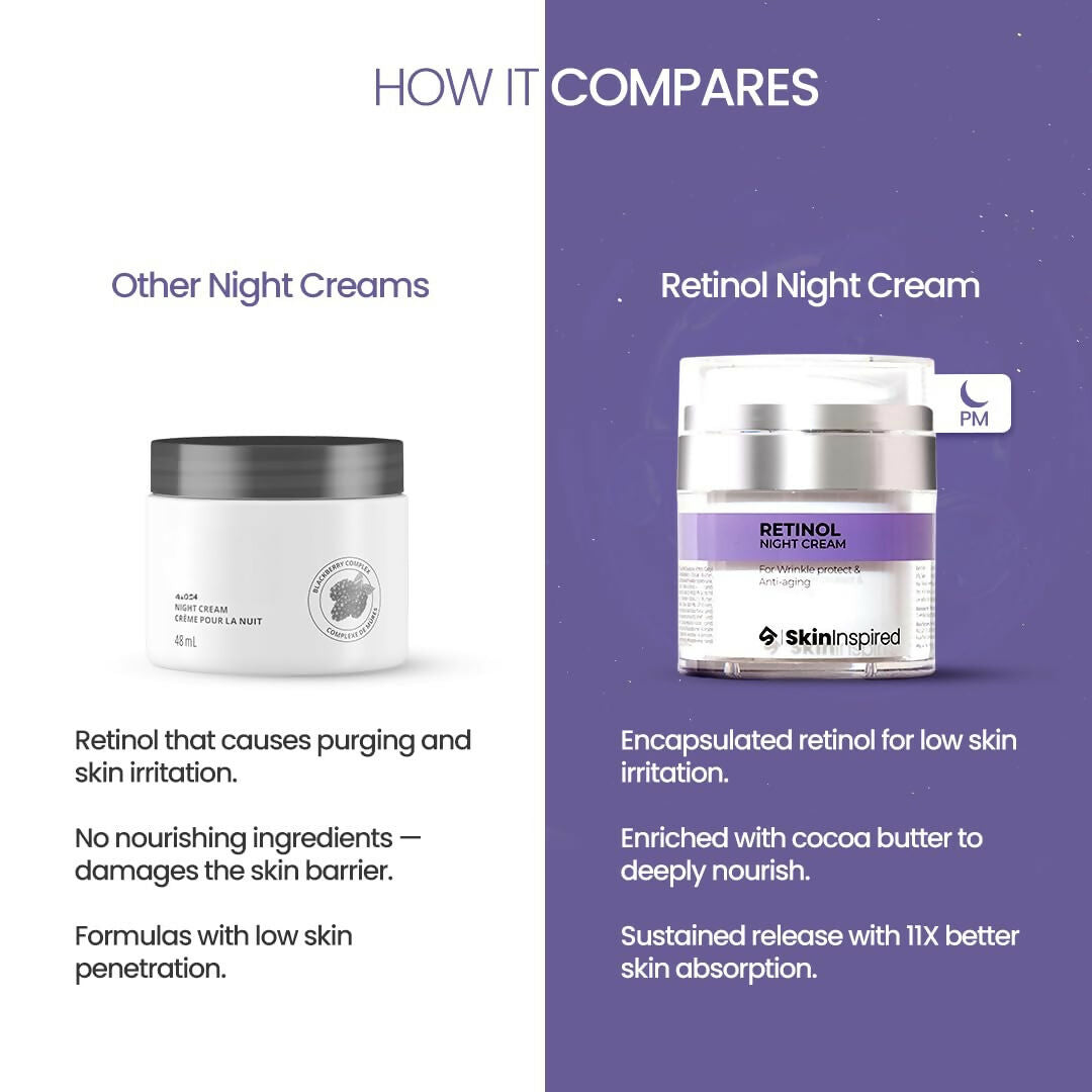 SkinInspired Retinol Night Cream For Wrinkles & Anti-Aging - Distacart