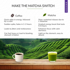 TeaFit Culinary Japanese Matcha Tea Powder - Distacart