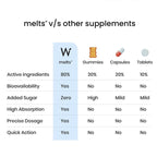 Wellbeing Nutrition Melts Restful Sleep Plant Based Oral Thin Strips - Calming Chamomile Lavender Flavor