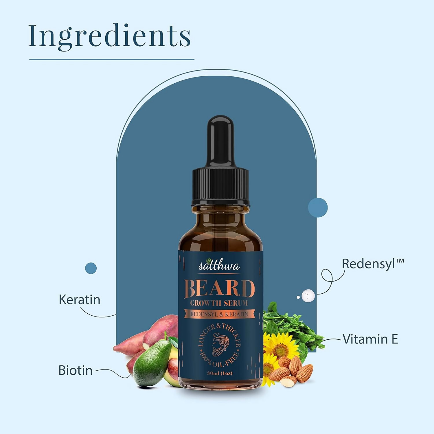 Satthwa Beard Growth Serum With Redensyl, Keratin & Biotin