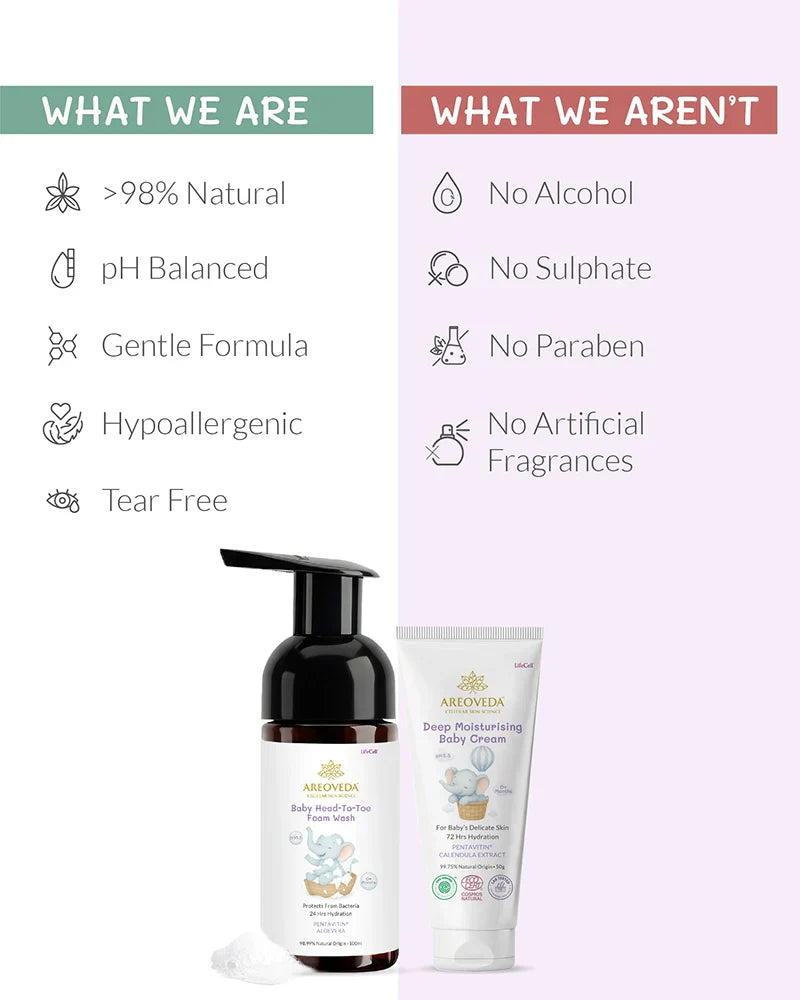 AreoVeda Baby Wash and Cream Combo