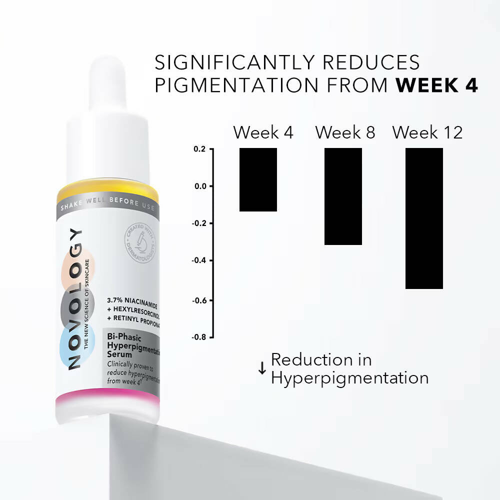 Novology Bi-Phasic Hyperpigmentation Serum - Distacart