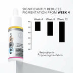 Novology Bi-Phasic Hyperpigmentation Serum - Distacart