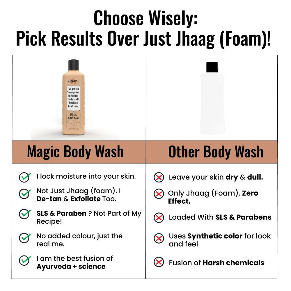 Ghar Soaps Magic De-Tan Body Wash For Tan Removal