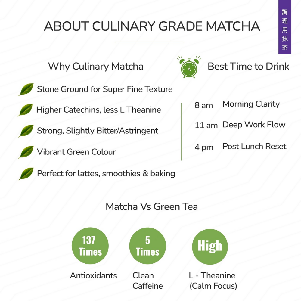TeaFit Culinary Japanese Matcha Tea Powder - Distacart